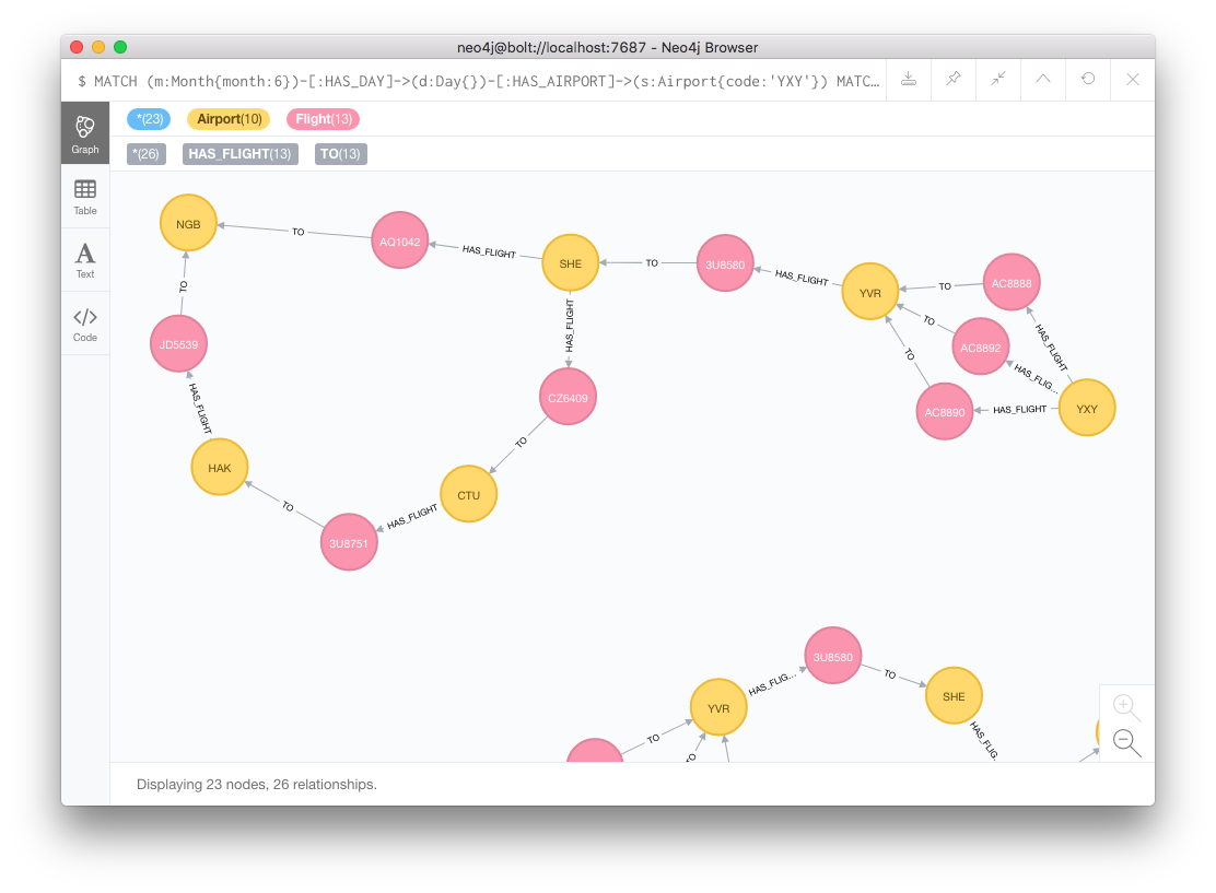 “Neo4J Multi hop flights”