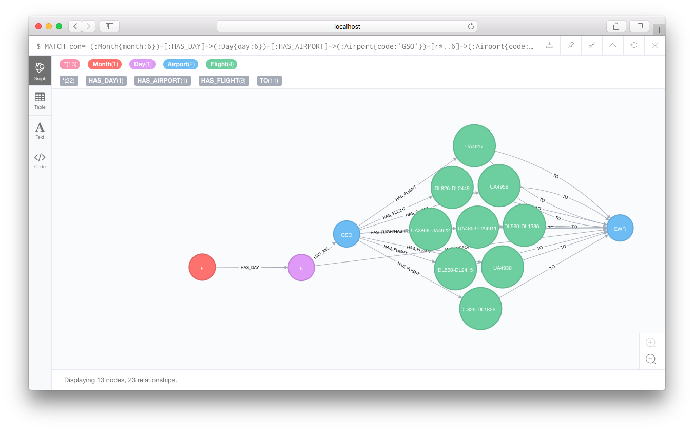 HiddenCity_Neo4j