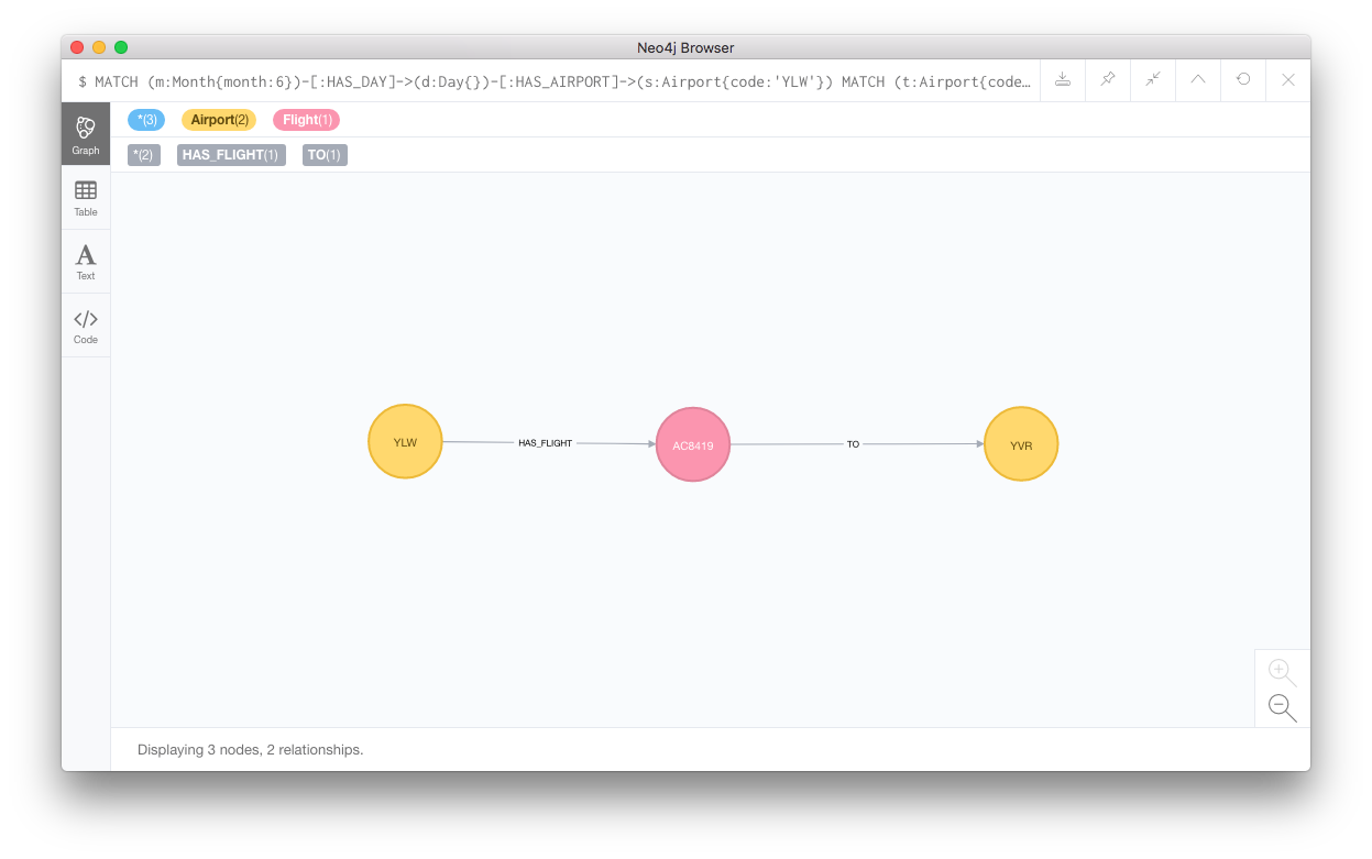 A simple flight between two airports in Neo4J